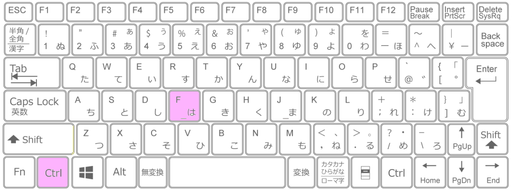 「Ctrl」+「F」検索ボックスを表示