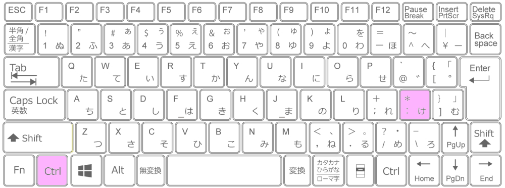 「Ctrl」+「:」日付を挿入