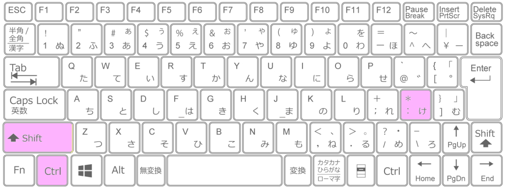 「Ctrl」+「Shift」+「:」時刻を挿入